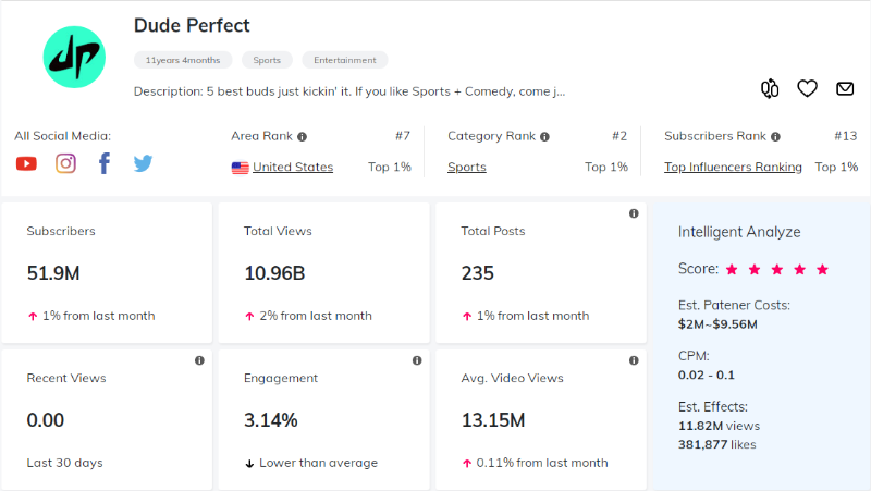 跨境電商應(yīng)該了解的YouTube紅人平臺：Influenex