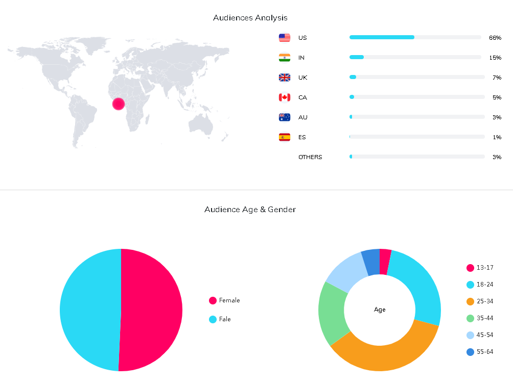 海外網(wǎng)紅數(shù)據(jù)