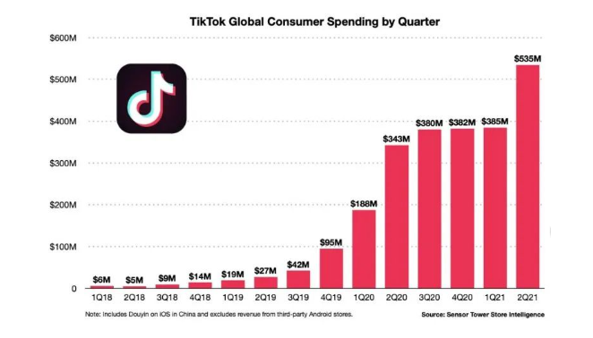 tiktok數(shù)據(jù)