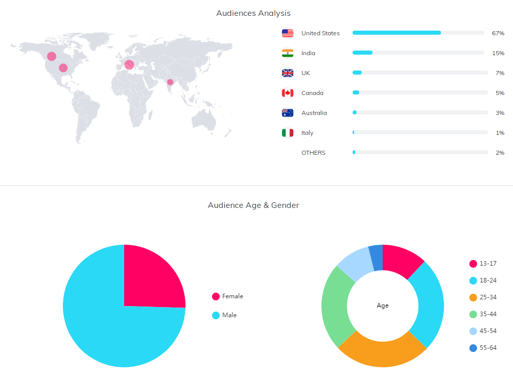 YouTube紅人數(shù)據(jù)