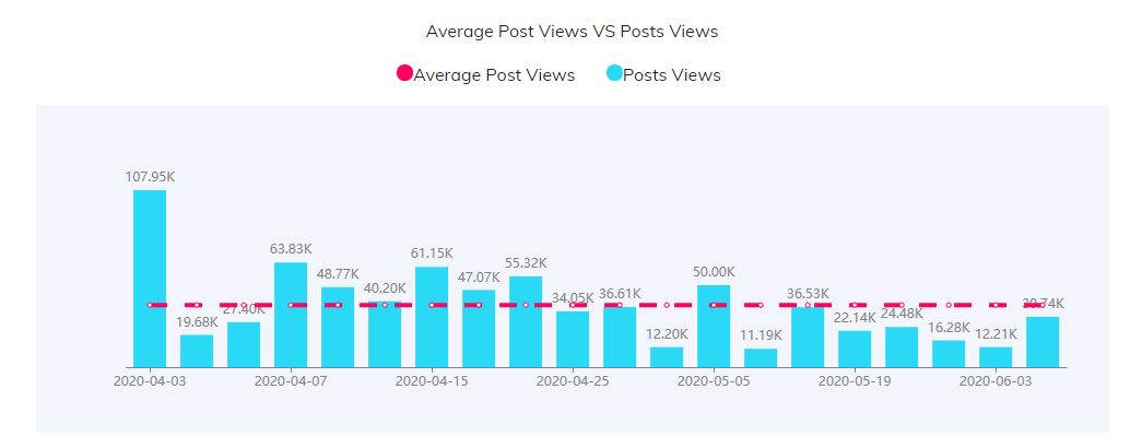 YouTube紅人數(shù)據(jù)