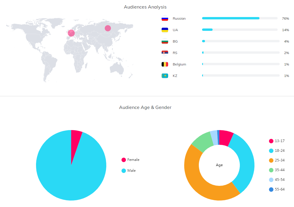 海外KOL數(shù)據(jù)
