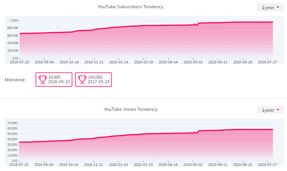海外KOL數(shù)據(jù)