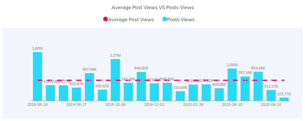 海外KOL數(shù)據(jù)