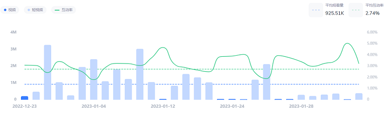 Youtube韓國美食類網(wǎng)紅數(shù)據(jù)
