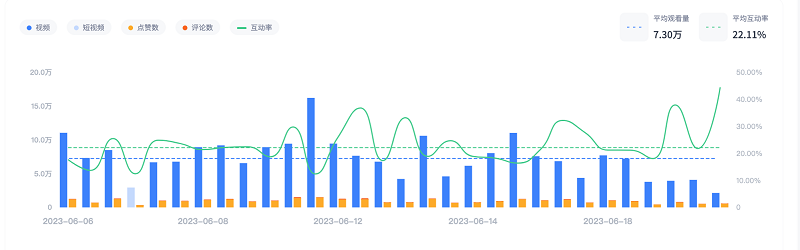 youtube巴西游戲博主數(shù)據(jù)
