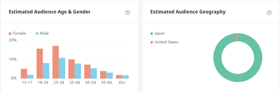 日本YouTube紅人頻道數(shù)據(jù)