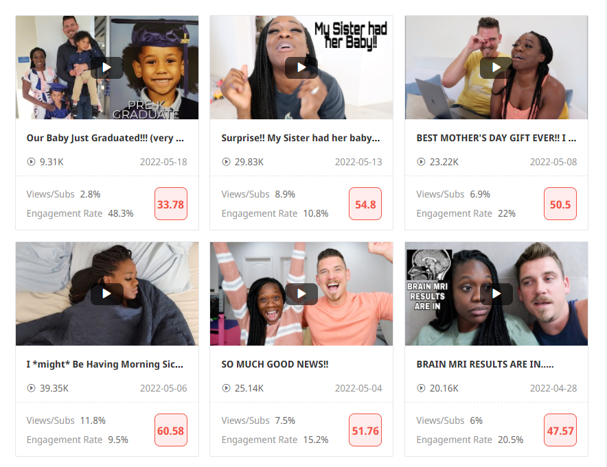 日本YouTube紅人頻道內(nèi)容