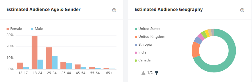 日本YouTube紅人頻道數(shù)據(jù)