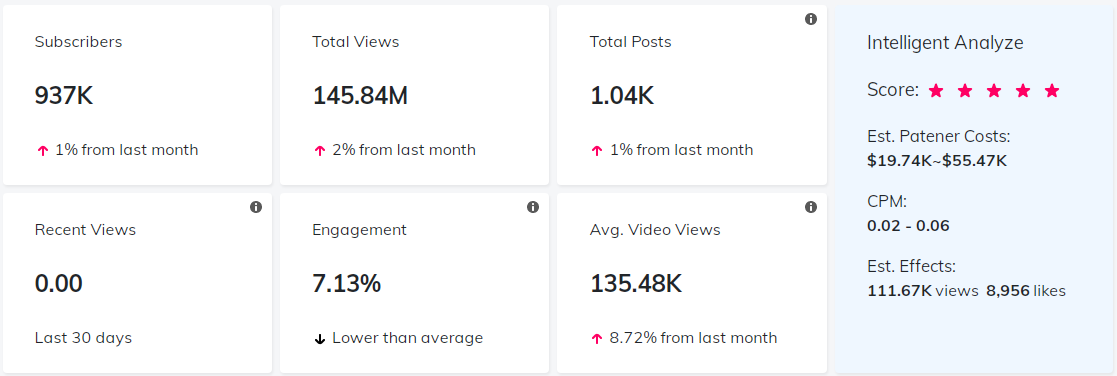 海外KOL數(shù)據(jù)