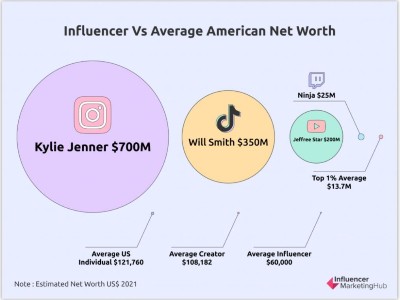 海外網(wǎng)紅營銷