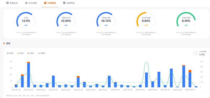 TikTok紅人推廣:德國時尚服飾穿搭博主美妝海外達人頻道數(shù)據(jù)