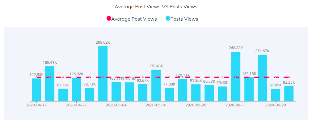 YouTube紅人數(shù)據(jù)