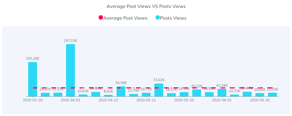 YouTube紅人數(shù)據(jù)