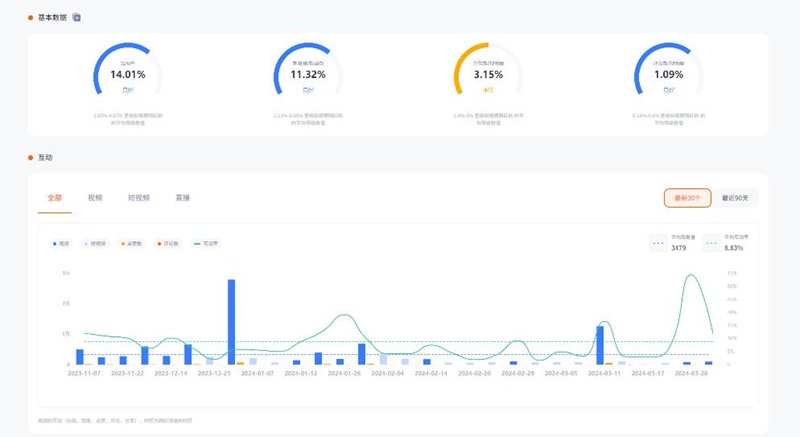 加拿大金融類youtube尾部博主達人頻道數(shù)據(jù)