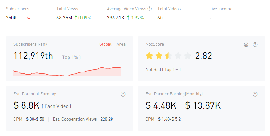 YouTube紅人數(shù)據(jù)