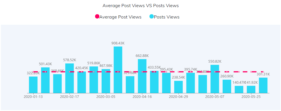 YouTube紅人數(shù)據(jù)