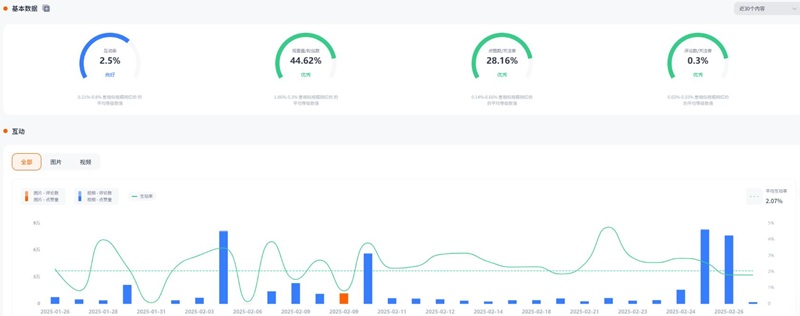 Instagram網(wǎng)紅營銷:美國超百萬粉絲的時尚化妝品宣傳博主頻道數(shù)據(jù)