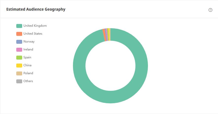 Tik Tok英國紅人頻道受眾分析