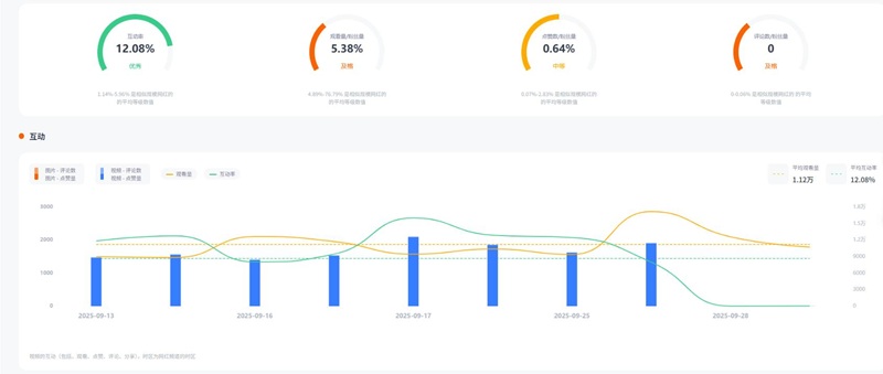 美國時(shí)尚美妝類雙胞胎美女博主頻道數(shù)據(jù)