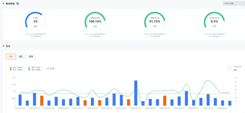 Instagram網(wǎng)紅:法國(guó)烹飪美食類(lèi)尾部博主達(dá)人頻道數(shù)據(jù)
