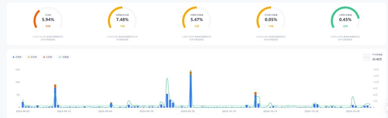 TikTok網(wǎng)紅營(yíng)銷:美國(guó)禮品好物推薦中腰部達(dá)人頻道數(shù)據(jù)