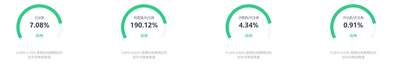 母嬰品牌出海美國親子海外紅人營銷推廣