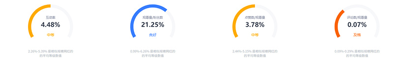 美國(guó)游戲出海紅人推廣youtube腰部博主