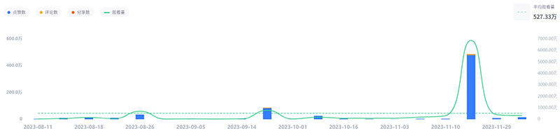 中國臺灣親子網(wǎng)紅博主tiktok出海網(wǎng)紅頻道數(shù)據(jù)