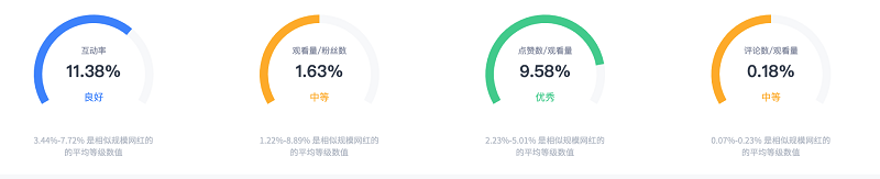 巴西博主數(shù)據(jù)