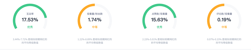 巴西游戲博主視頻數(shù)據(jù)