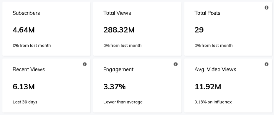 紅人介紹數(shù)據(jù)