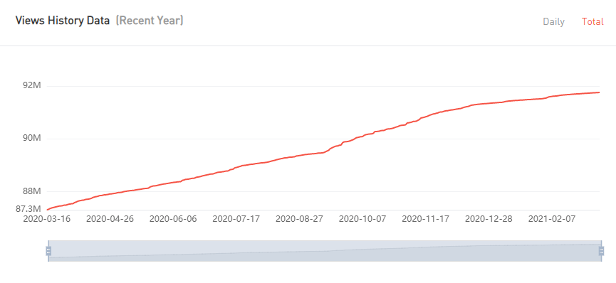 YouTube紅人數(shù)據(jù)