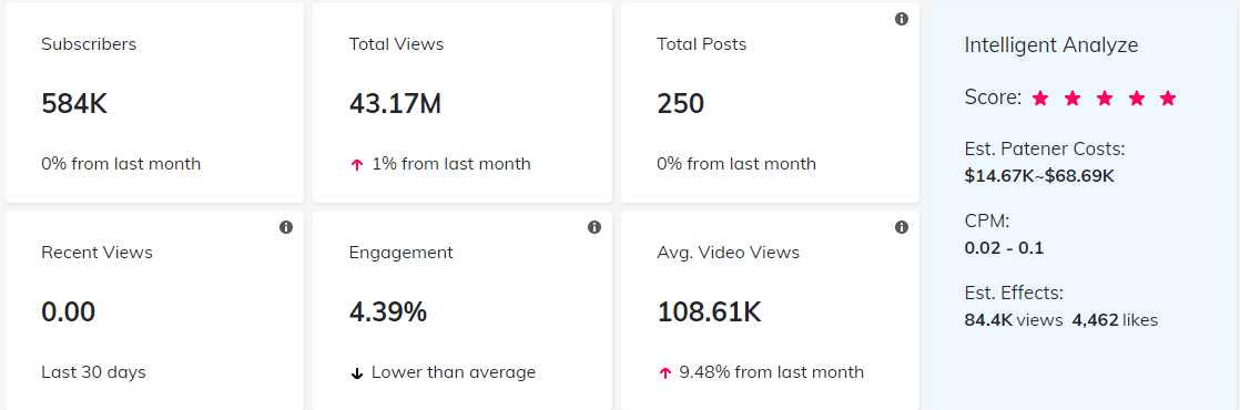 YouTube紅人數(shù)據(jù)