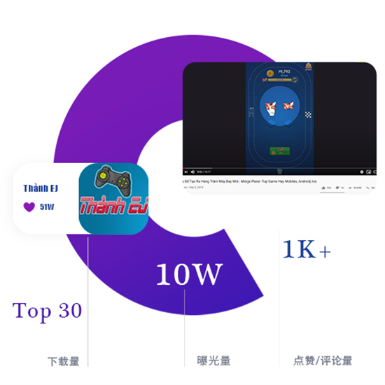 Merge Plane海外游戲推廣案例