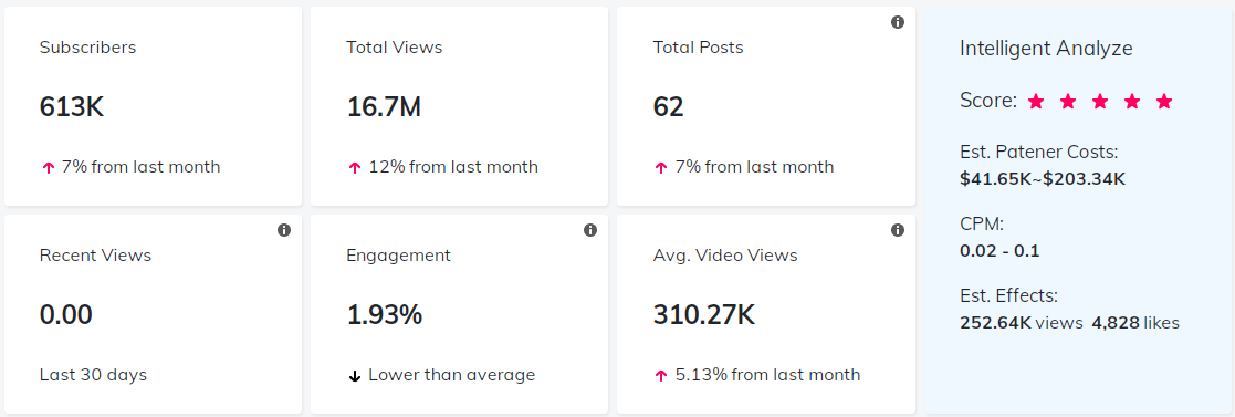 海外KOL數(shù)據(jù)