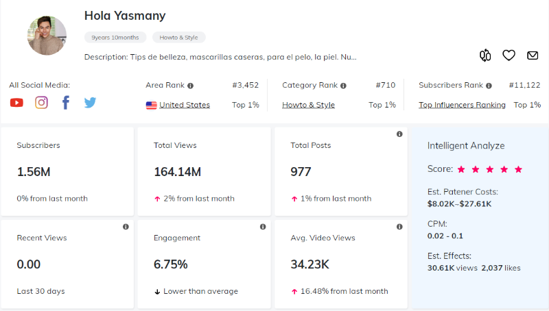 如何尋找YouTube紅人——2020全球?qū)ふ揖W(wǎng)紅的7款工具