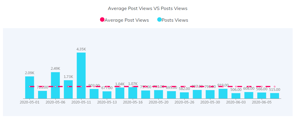 海外網(wǎng)紅數(shù)據(jù)
