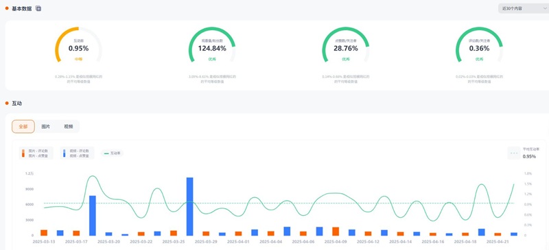instagram日本海外護(hù)膚美妝博主頻道數(shù)據(jù)