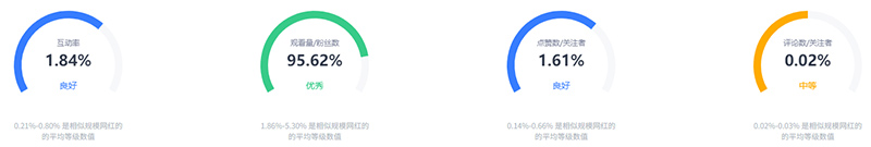 instagram英國(guó)美食親子網(wǎng)紅達(dá)人博主資源推薦頻道數(shù)據(jù)