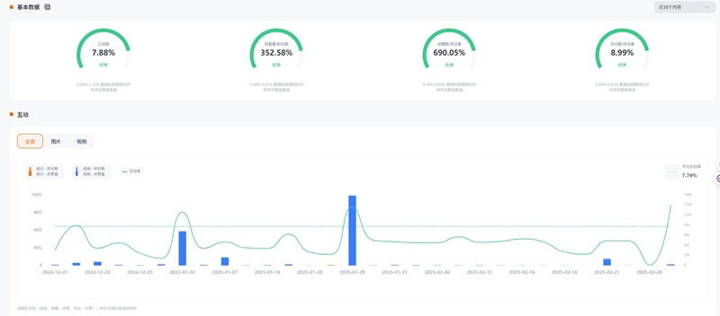 Instagram網(wǎng)紅營銷:美區(qū)海外母嬰類博主推薦頻道數(shù)據(jù)
