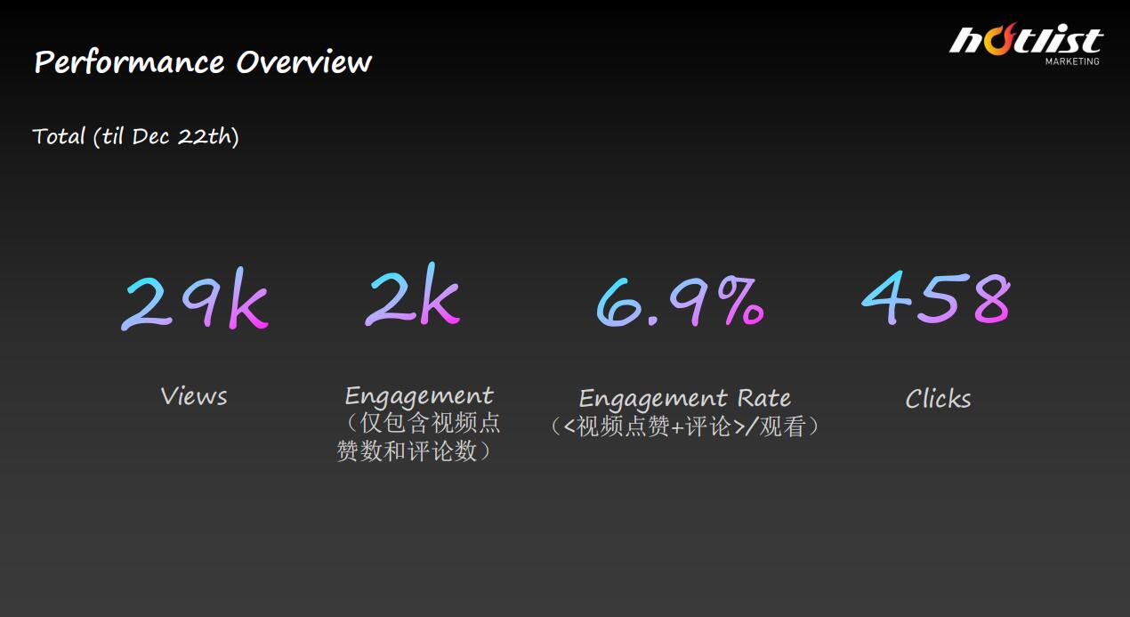 海外網(wǎng)紅營銷案例
