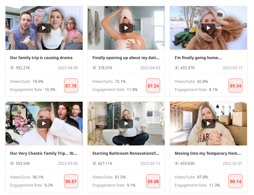 日本YouTube紅人頻道內(nèi)容