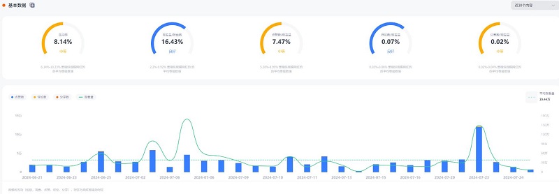 200W粉絲tiktok美國(guó)護(hù)膚美妝大網(wǎng)紅頻道數(shù)據(jù)