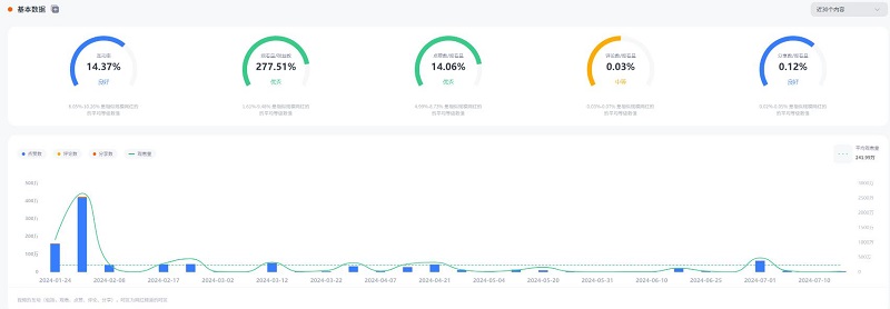 美國(guó)tiktok旅游博主達(dá)人頻道數(shù)據(jù)