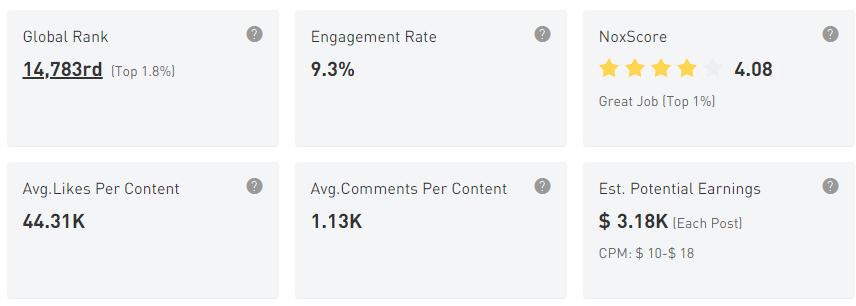 YouTube紅人數(shù)據(jù)