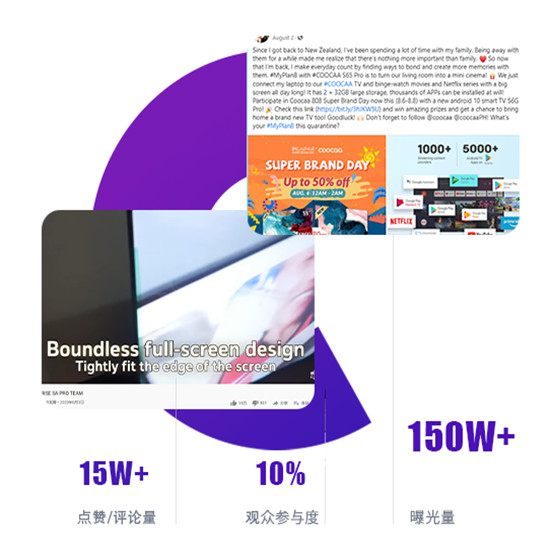 YouTube紅人推廣案例