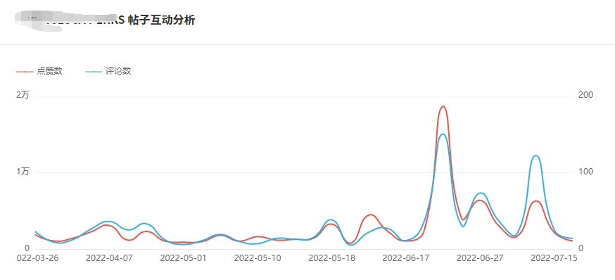 Instagram西班牙紅人頻道數(shù)據(jù)-1