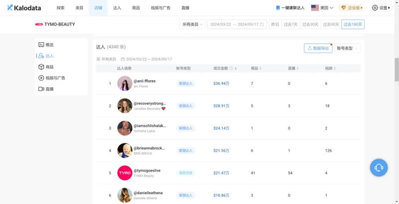 出海品牌如何“戳中”Z世代買單，達成目標(biāo)銷售業(yè)績