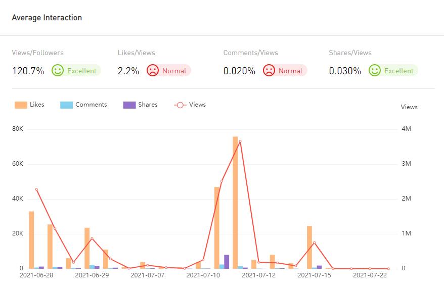 YouTube紅人數(shù)據(jù)